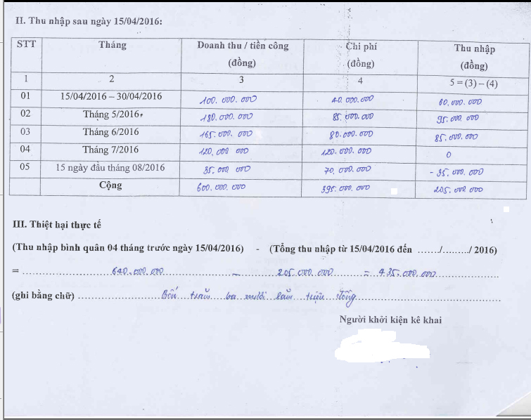 Bản liệt kê thiệt hại từ 15 Tháng Tư đến 15 Tháng Tám, 2016 của ngư dân Nghệ An đi kiện Formosa. (Hình: GNsP)