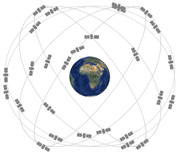 Hệ Thống Vệ Tinh GPS.