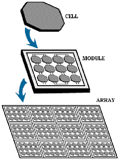 Kết cấu pin quang điện.