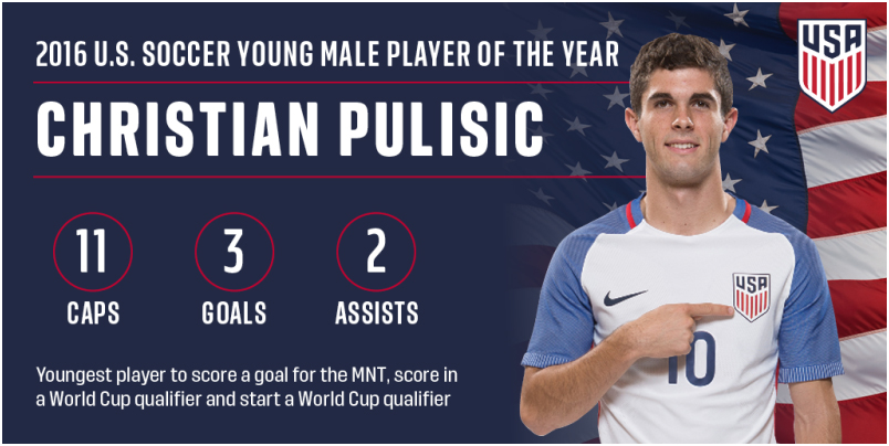 Cầu thủ trẻ Pulisic và thành tích thi đấu. (Hình: ESPNFC.com)