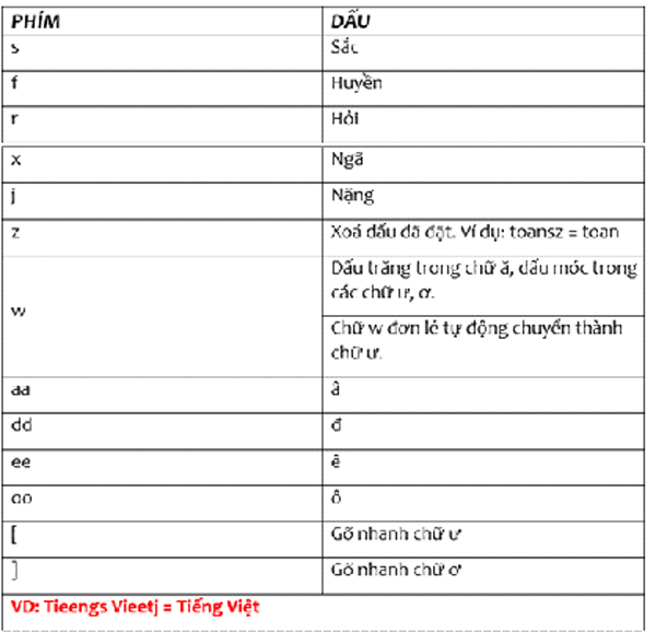 tieng-viet-telex