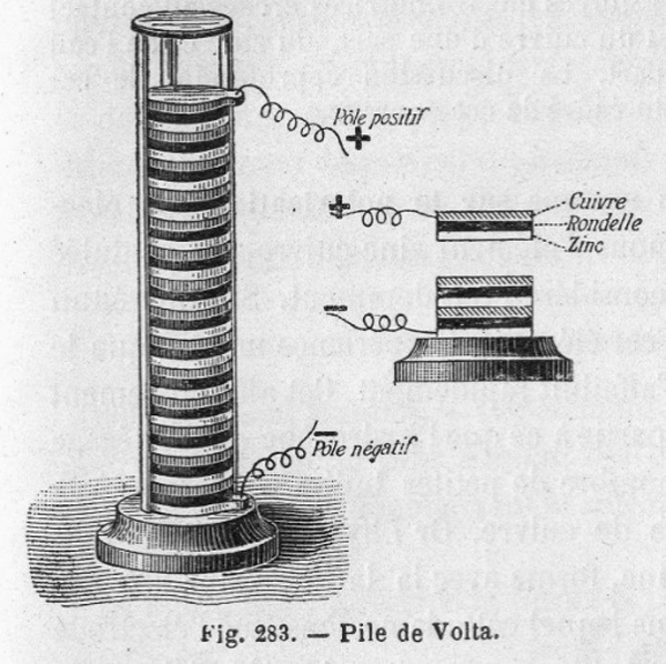 Pin điện đầu tiên của ông Alessandro Volta. (Hình: simple.wikipedia.org)