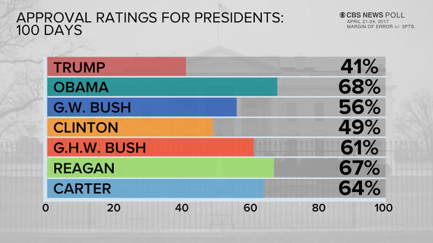 job-rating-poll-0426