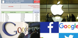 Tạp chí Forbes công bố các thương hiệu giá trị nhất thế giới năm 2018
