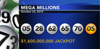 Video Vé số trúng Mega Millions $1.6 tỷ được bán ở South Carolina