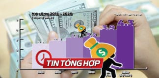 Video Việt Nam tiếp tục vay nợ nhiều hơn để trả nợ, chi tiêu