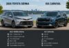 2026 Toyota Sienna Vs Kia Carnival: hai mẫu minivan đối đầu
